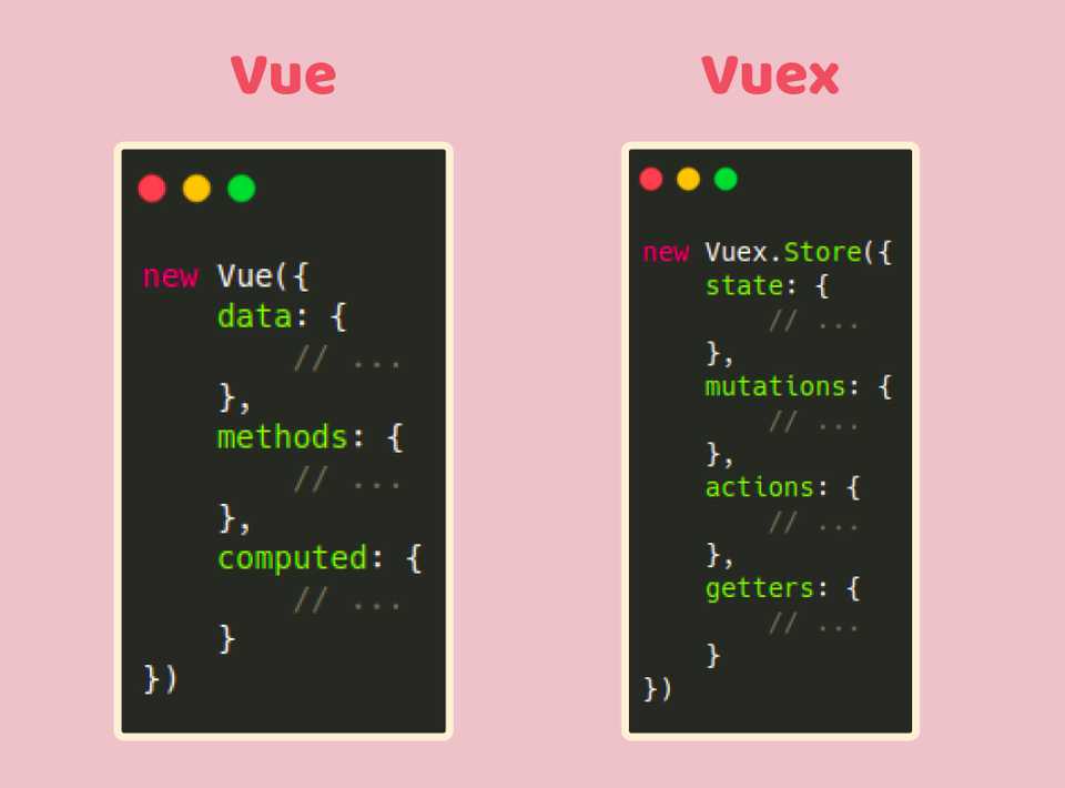 Instância Vue e Vuex Store