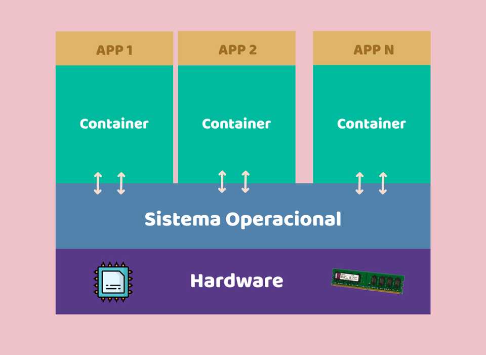 Container
